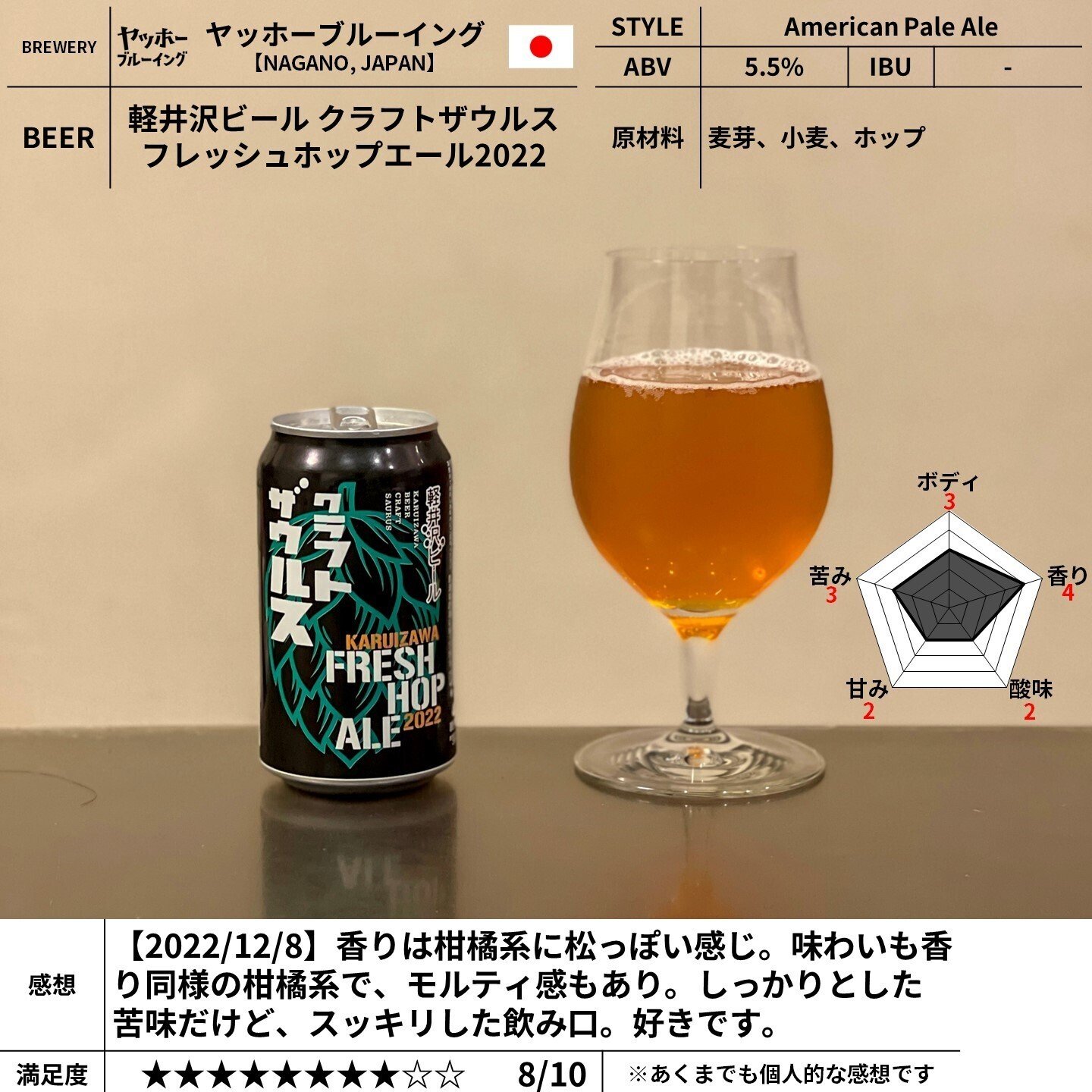 ヤッホーブルーイングの「軽井沢ビール クラフトザウルス フレッシュ
