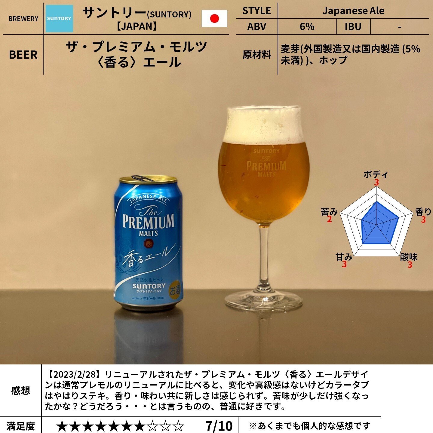 サントリー(SUNTORY)の「ザ・プレミアム・モルツ〈香る サントリー(SUNTORY)の「ザ・プレミアム・モルツ〈香る
