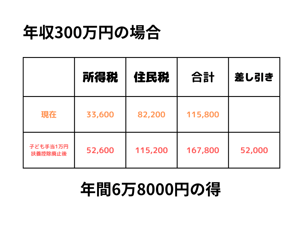 定価38万円250キロくらい金庫まだ新しいですよ。運搬3万円税(取りに来れる方運搬代掛かりません4名必要) 頭金なし】ハイラックスは残クレ向き？月3万円台の仕組みと条件