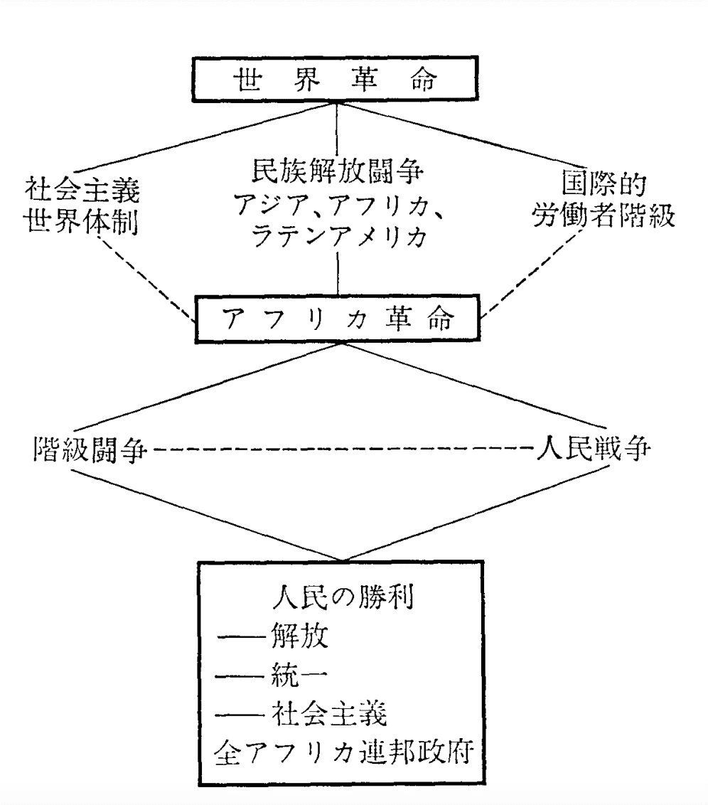 15.3.2 アフリカ諸国の独立と苦悩 世界史の教科書を最初から最後