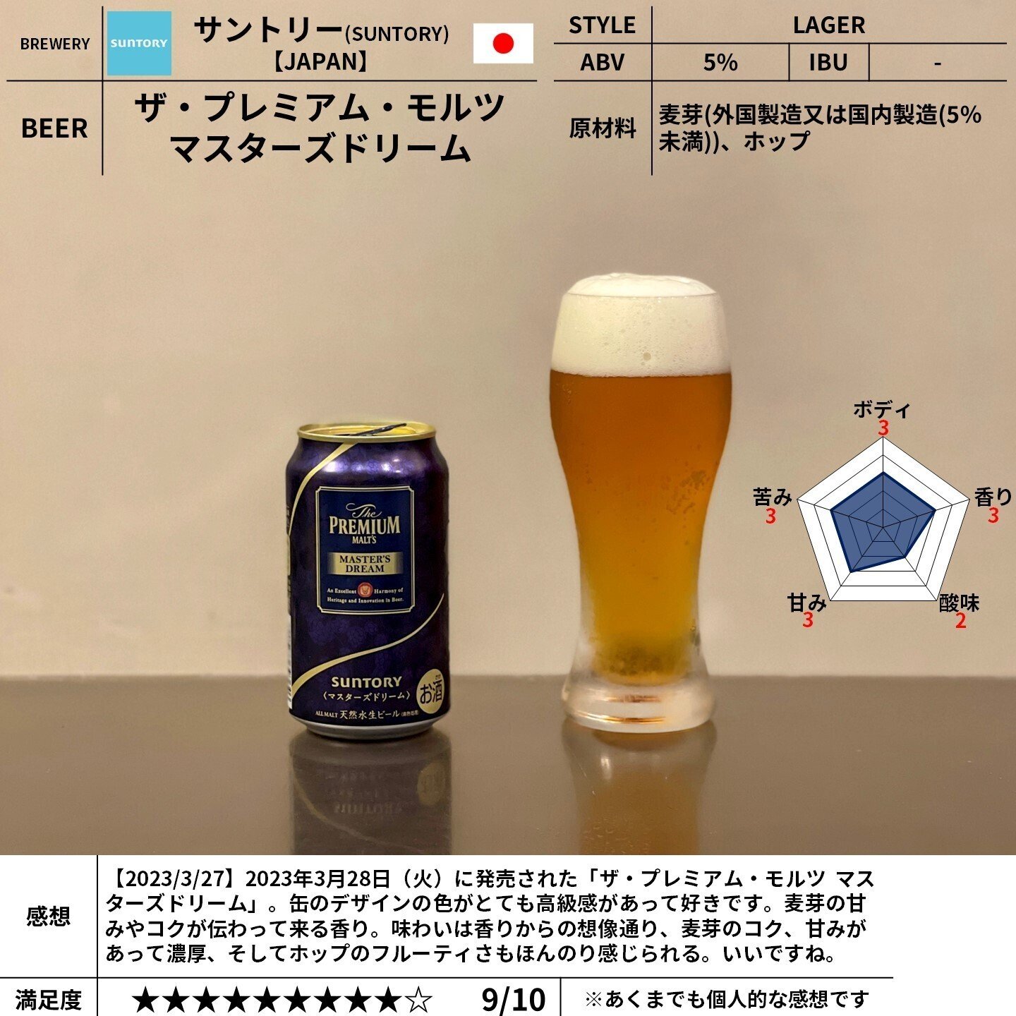 サントリー（SUNTORY）の「ザ・プレミアム・モルツ マスターズ
