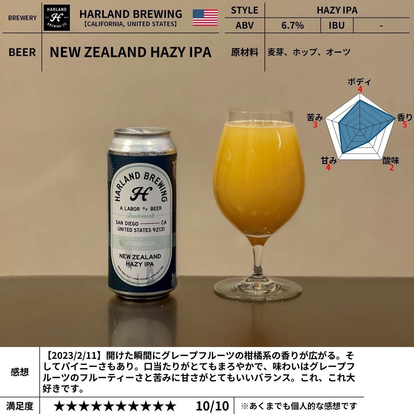 HARLAND BREWINGの「NEW ZEALAND HAZY IPA」｜yamashin0120