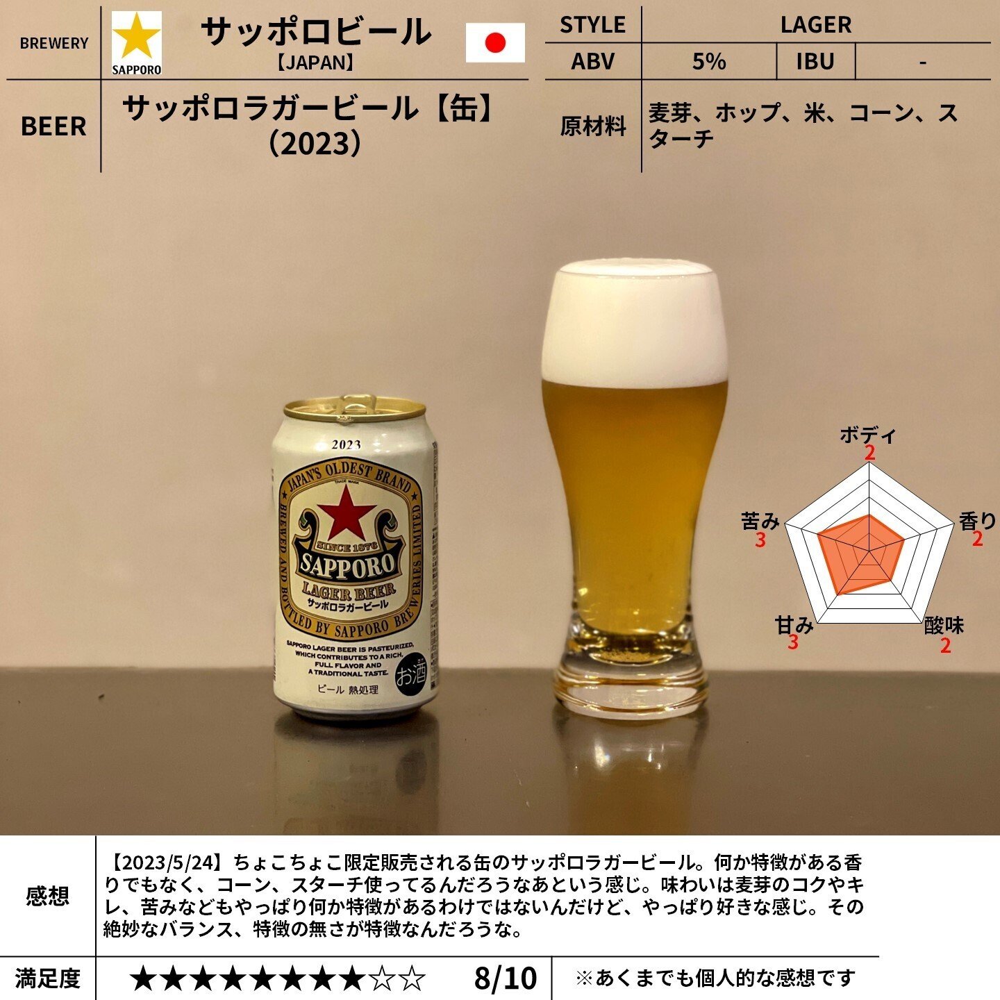サッポロビールの「サッポロラガービール(缶)【2023 サッポロビールの「サッポロラガービール(缶)【2023