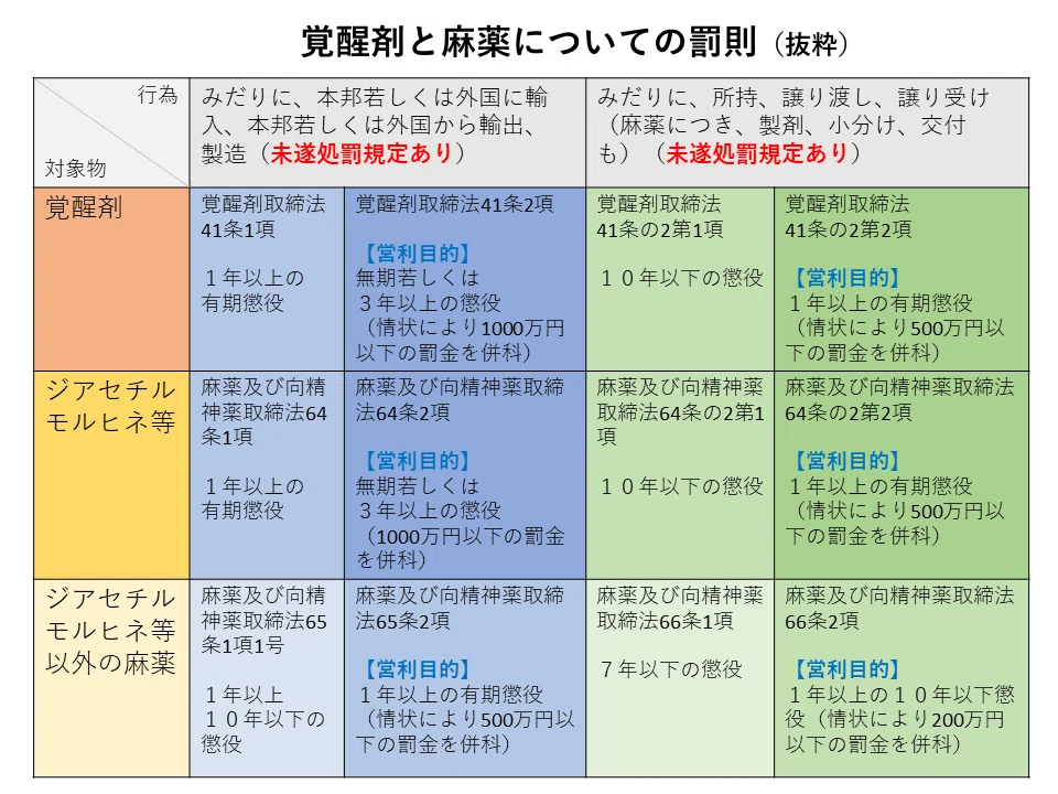 学ぼう‼刑法】抽象的事実の錯誤と構成要件の「重なり合い」の判断