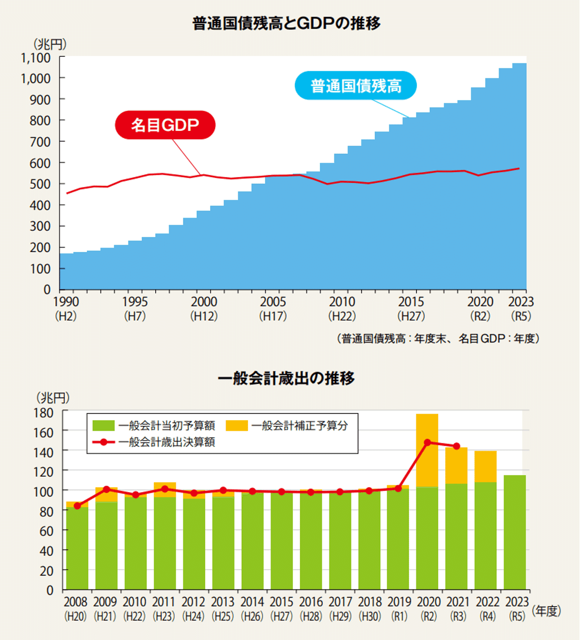 日本の財政」について考えてみた〜歳入、歳出、借金の現状と、日本経済の停滞要因、私たちにできること〜｜島田勝彰