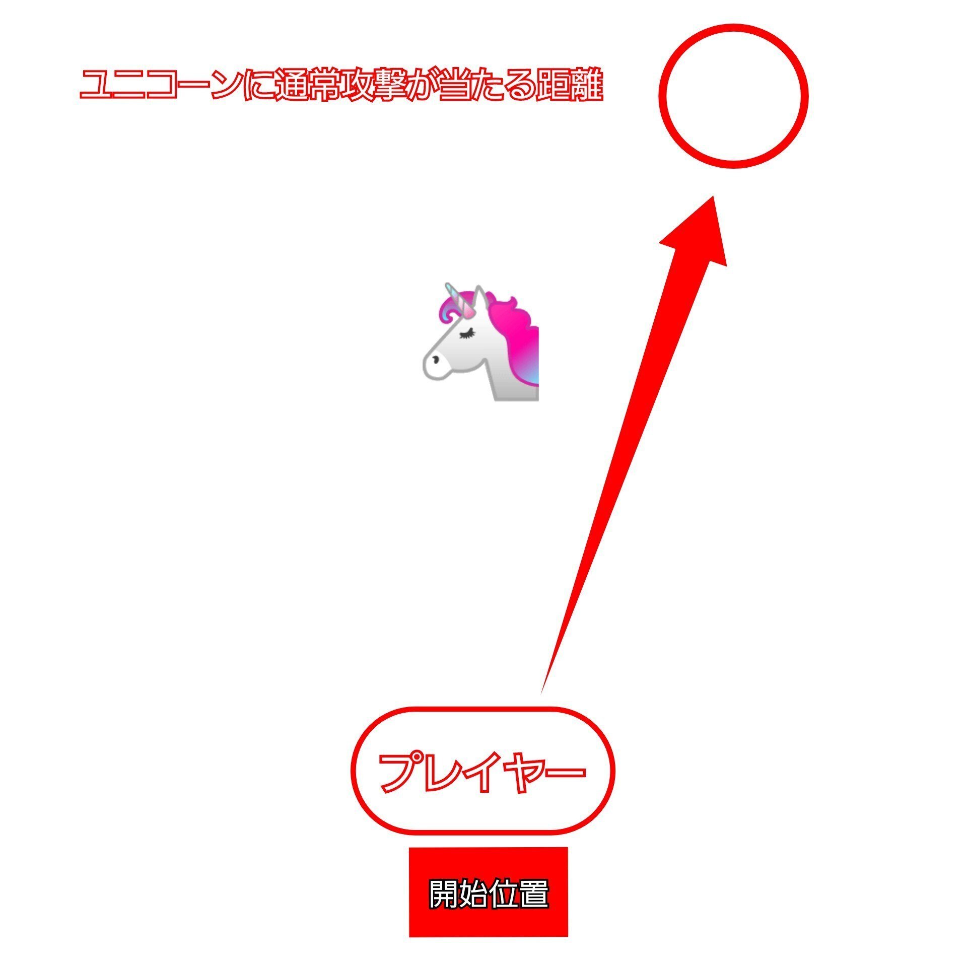 魔法の覚醒】禁じられた森ソロ レベル14【解説】｜ワイチ＠魔法覚醒