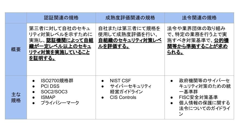 スタンダード版【2025/07更新】 CISA試験対策｜1000問＆詳細解説付 スタンダード版【2025/07更新】 CISA試験対策｜1000問＆詳細解説