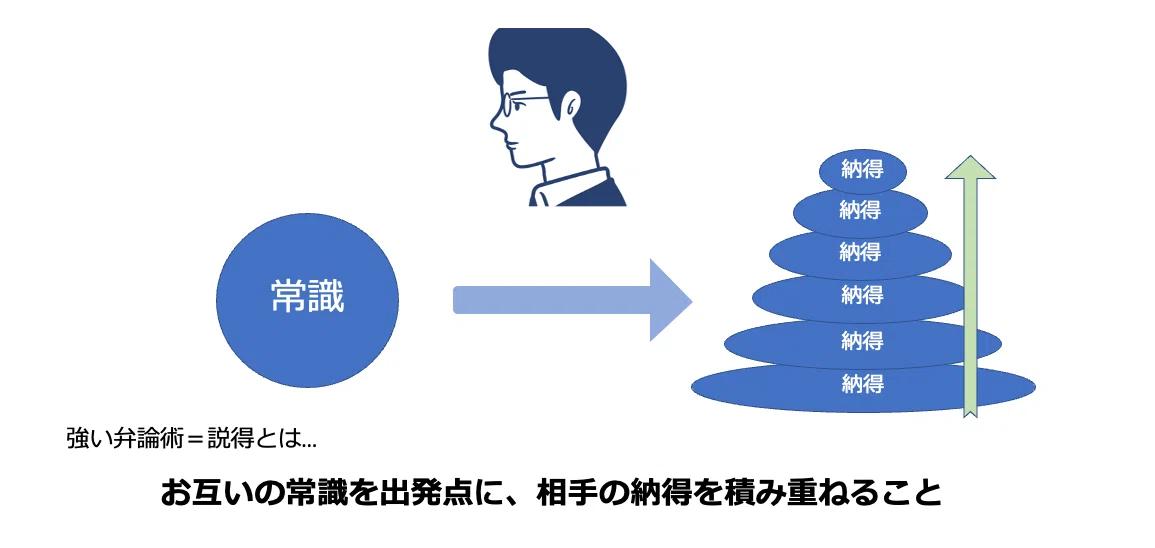 悪用厳禁】アリストテレスに学ぶ弁論術：短編｜しょーた@株式会社 