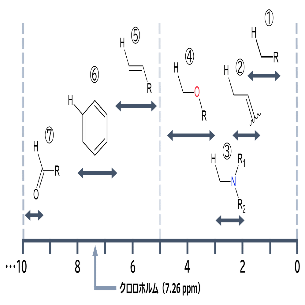 NMRスペクトルによる有機化合物の構造解析入門③～1H NMR基礎編 Part 1