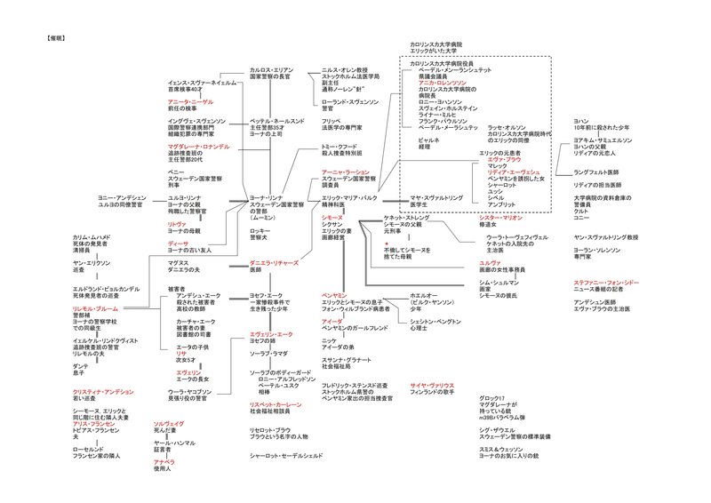 催眠／ラーシュ ケプレル｜elf51