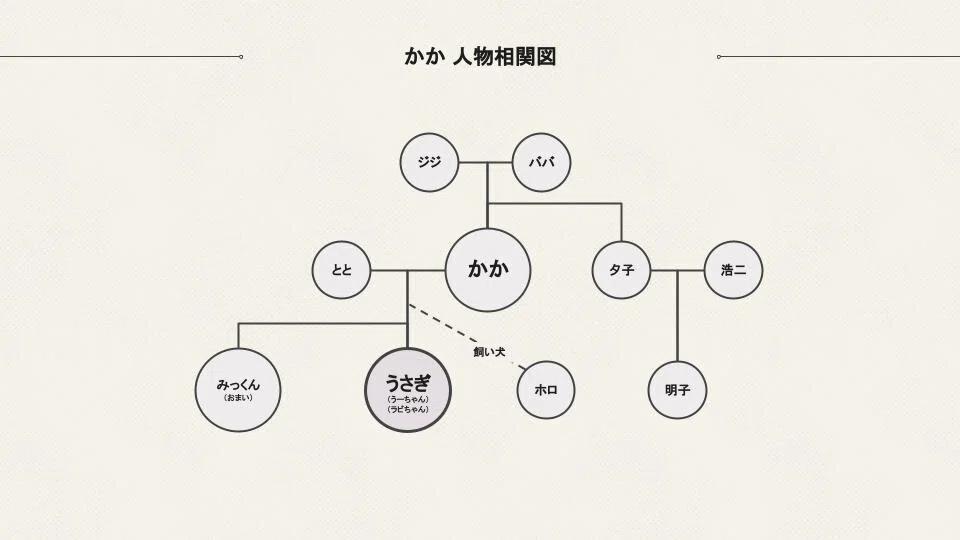 読書メモ] かか / 宇佐見りん｜Syn