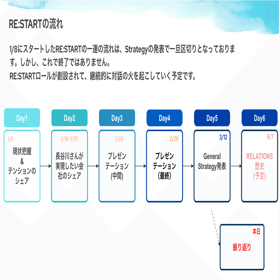 真の自律分散型組織へ。RELATIONSが実践したパラダイムシフトの全容