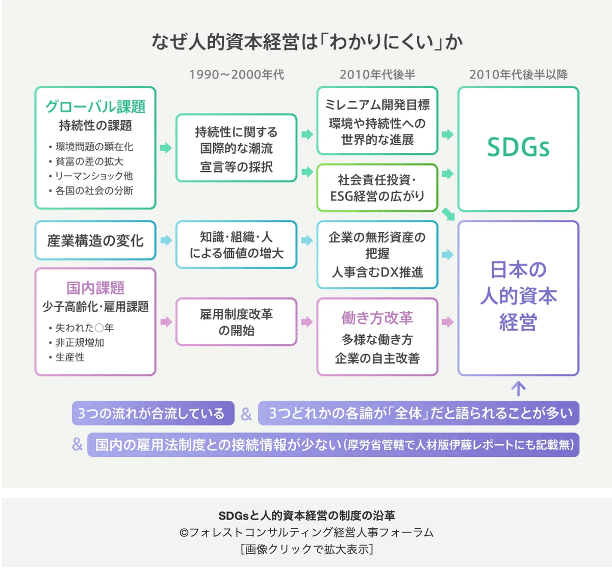 人的資本経営の「わかりにくさ」の「本当の」原因｜人事