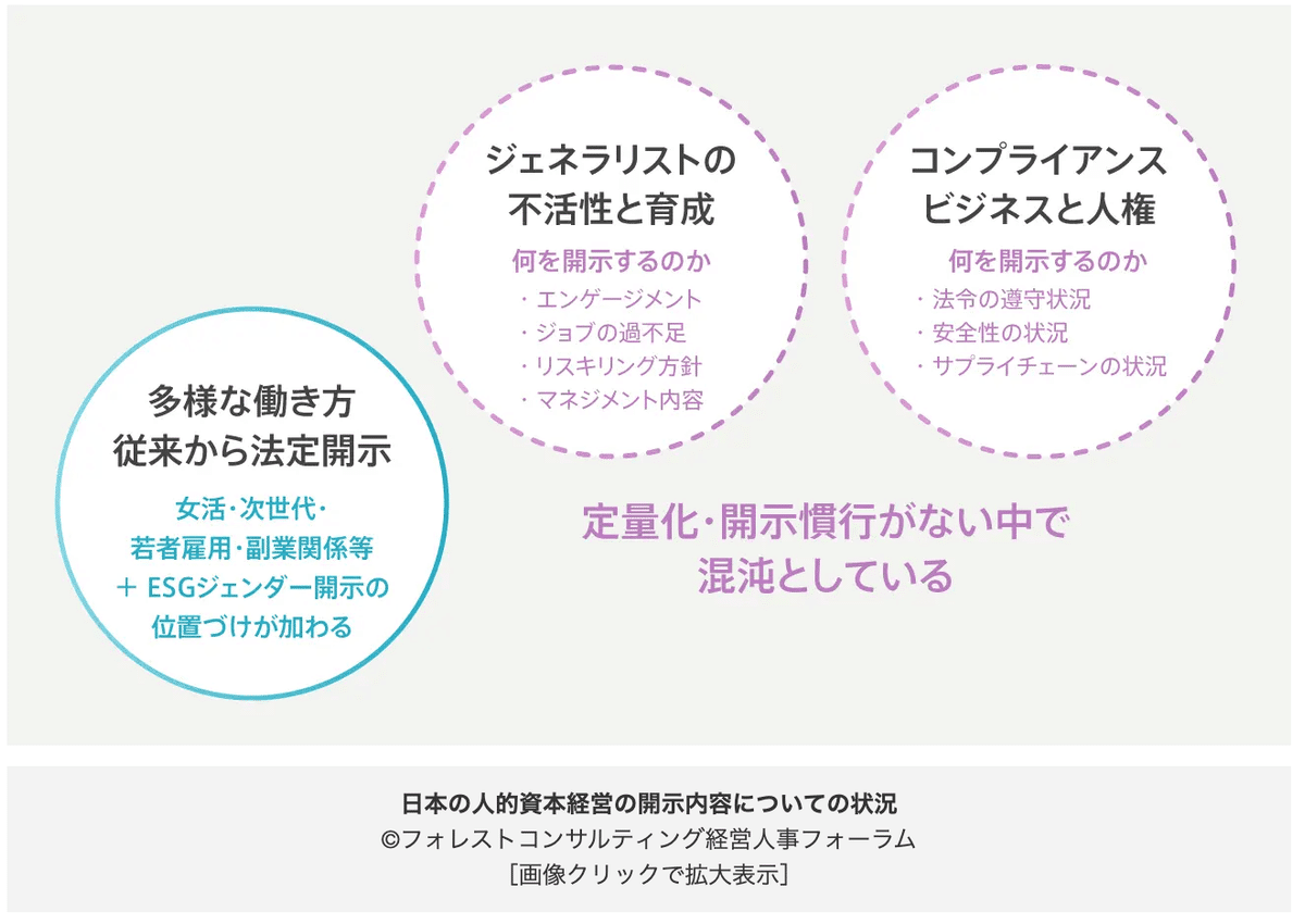 人的資本?教育を中心とした理論的・経験的分析 | ゲーリー