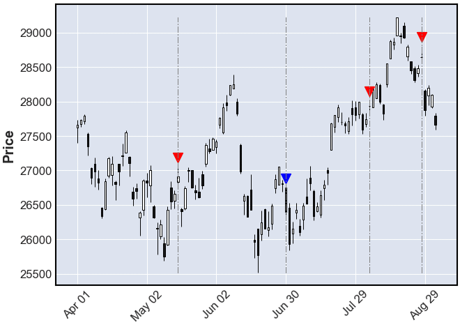 リッチな株主　鈎足株価判断 　　プログラム Python】ローソク足パターン｜ただかつ@株式投資を科学する