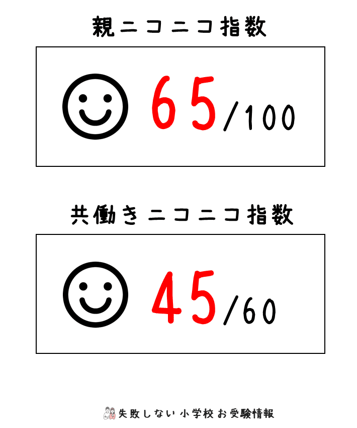 ジャック　早稲田実業初等部レギュラークラス 初等部の教育 | 初等部 | 早稲田実業学校