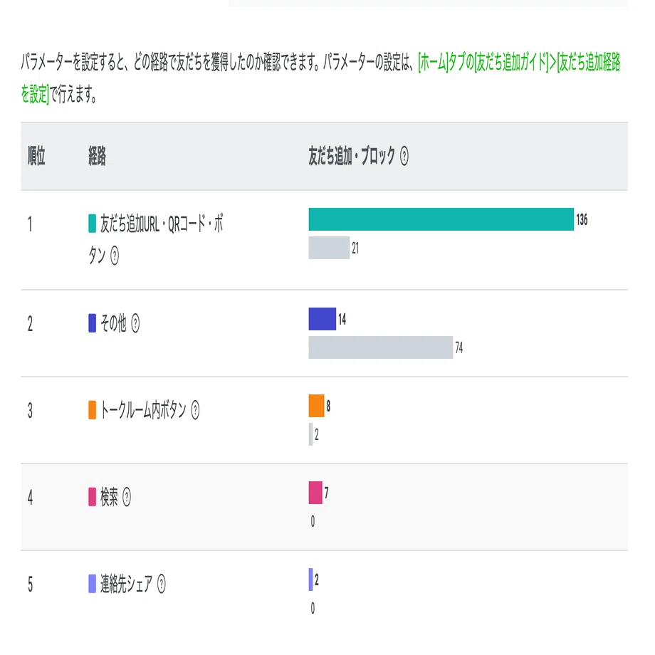 承認アカウントを取得してLINEでSEO対策しよう。｜サロン集客