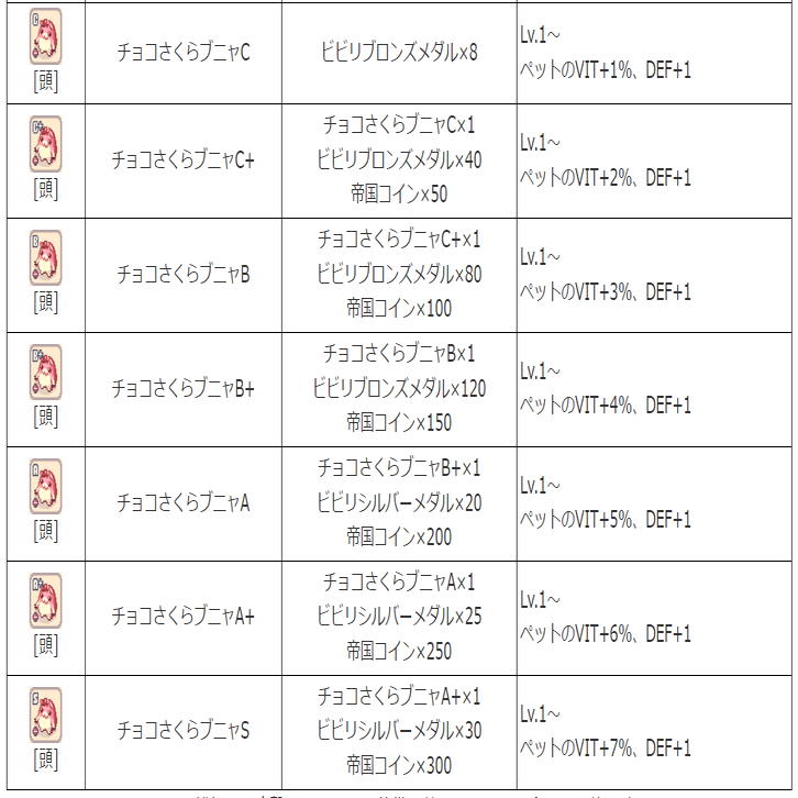 ノロ放置のためのハコスラ強化｜flowes_oyr