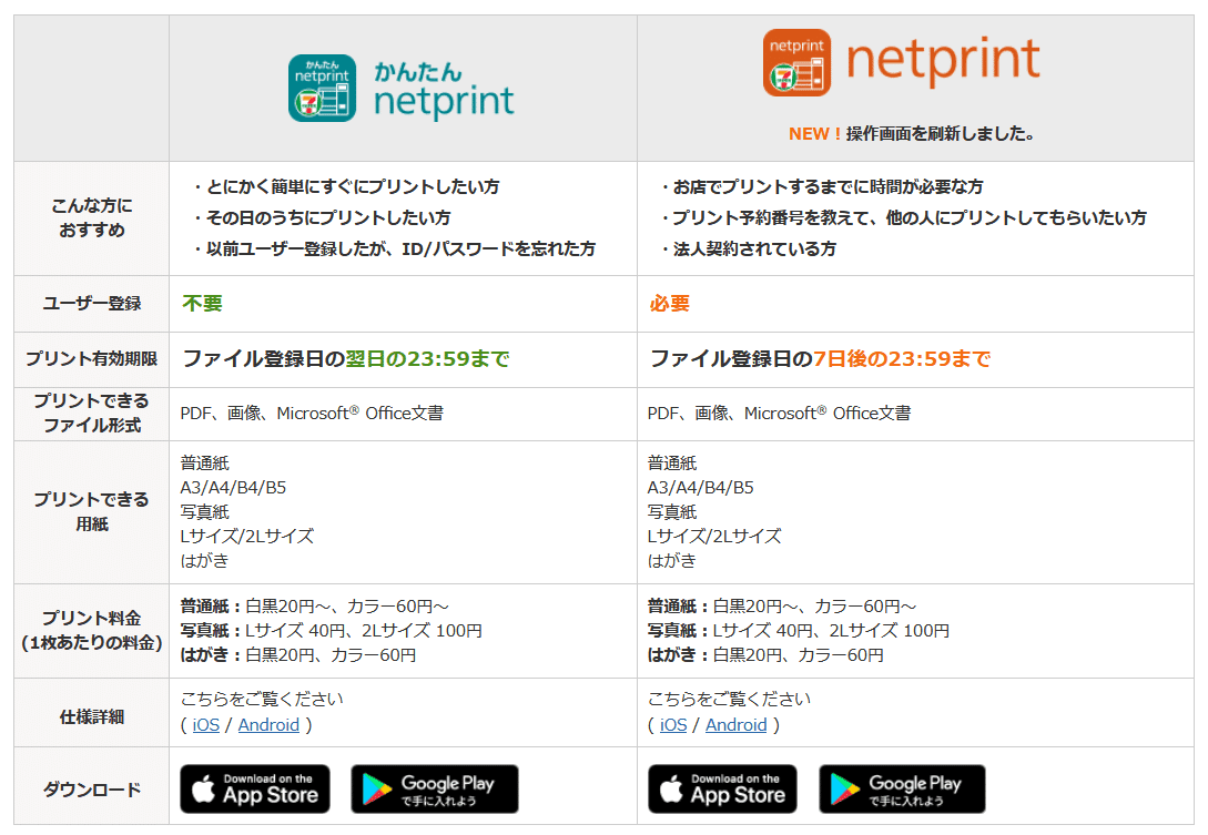 スマホだけでコンビニで印刷！PDFファイルサイズ10MB以上のネット