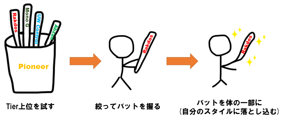 マジック・ザ・ギャザリング　パイオニア赤黒ミッドレンジ　パーツ パイオニア/黒赤ミッドレンジ/(Venom1,2025/10/12)デッキリスト