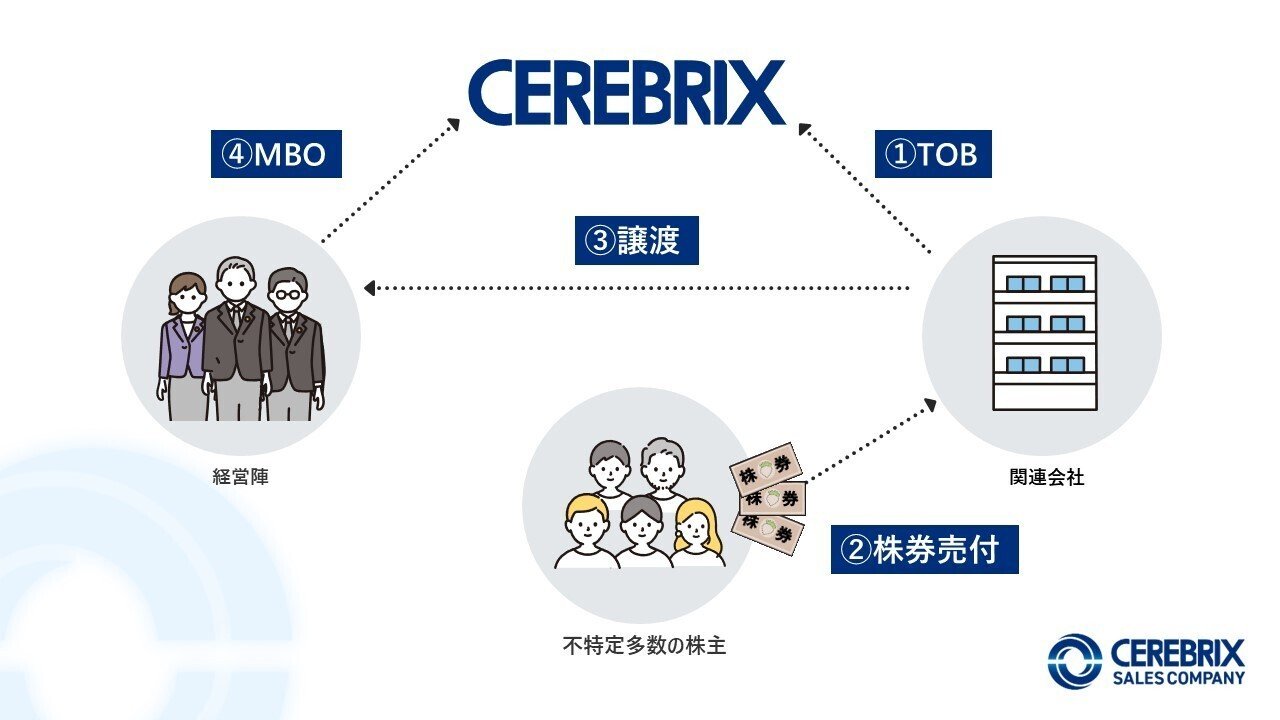 検索でなぜか、セレブリックス 事件 とセットで表示される件について