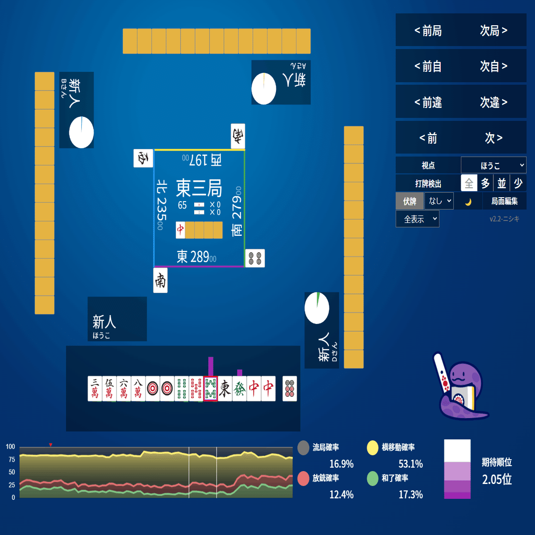 麻雀一番街】孤立役牌と両面チー【四麻霞月奮闘記04】｜億尾ほうこ