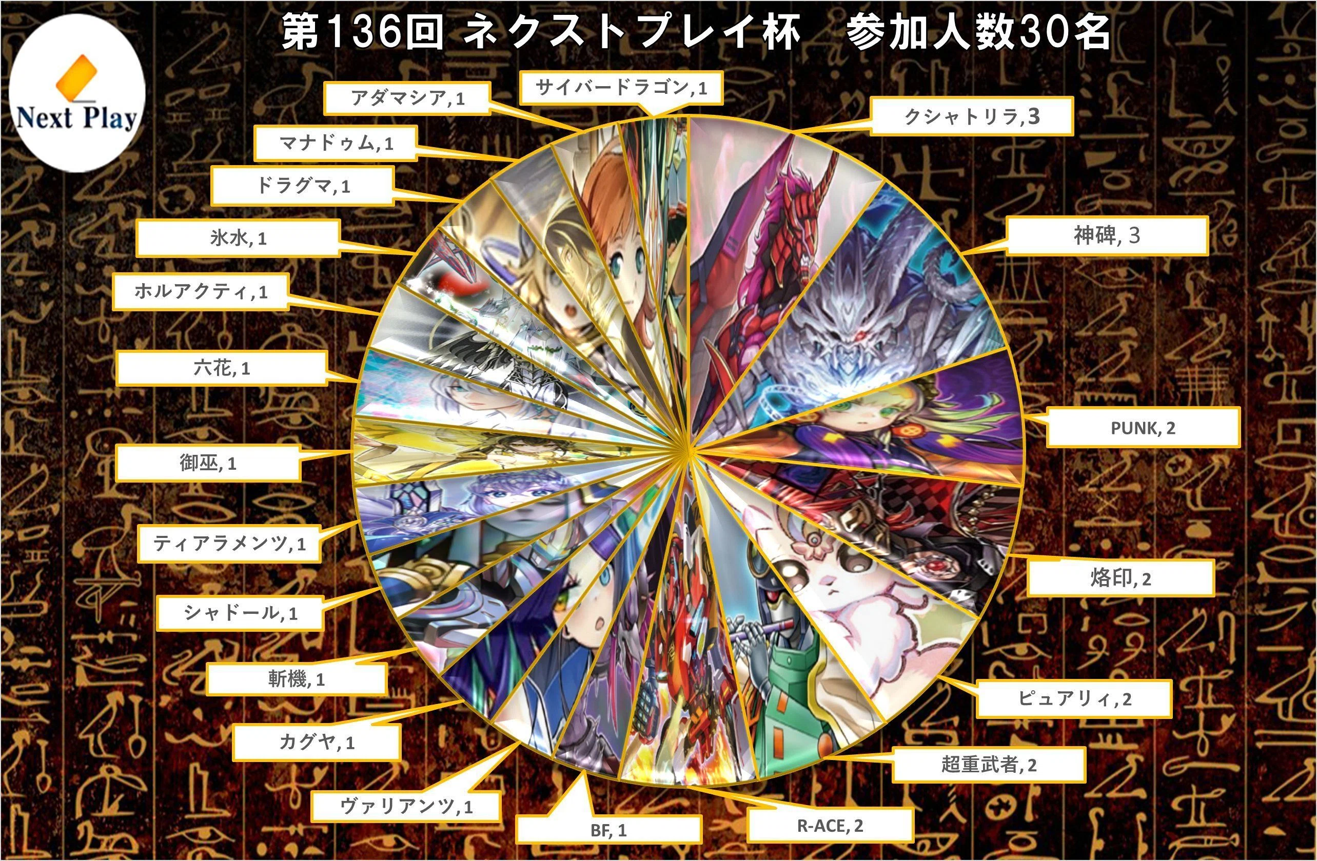 全文無料】【YCSJ2023 TOKYO 上位入賞】半年ぶりの遊戯王を一日集中