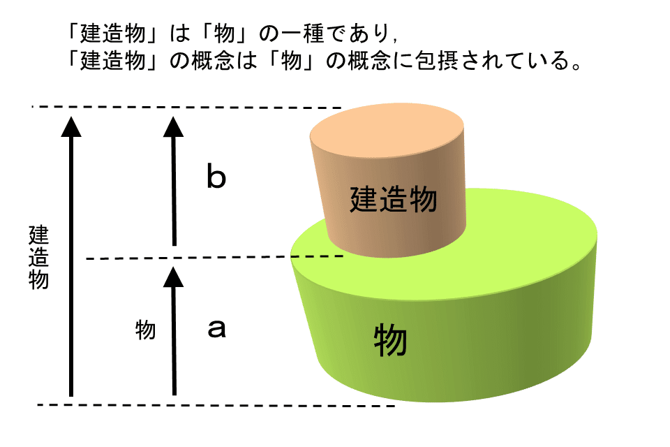 反事実的条件法 (双書現代哲学 6) | デイヴィッド・ルイス, 吉満