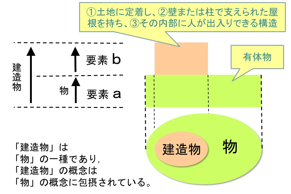 学ぼう‼刑法】抽象的事実の錯誤と構成要件の「重なり合い」の判断