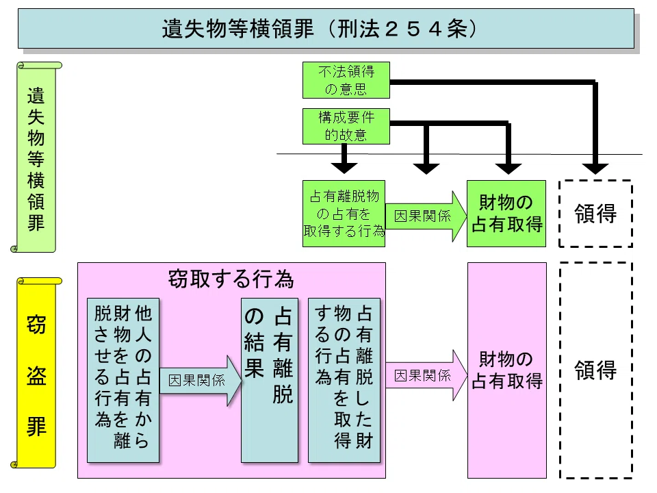 学ぼう‼刑法】抽象的事実の錯誤と構成要件の「重なり合い」の判断
