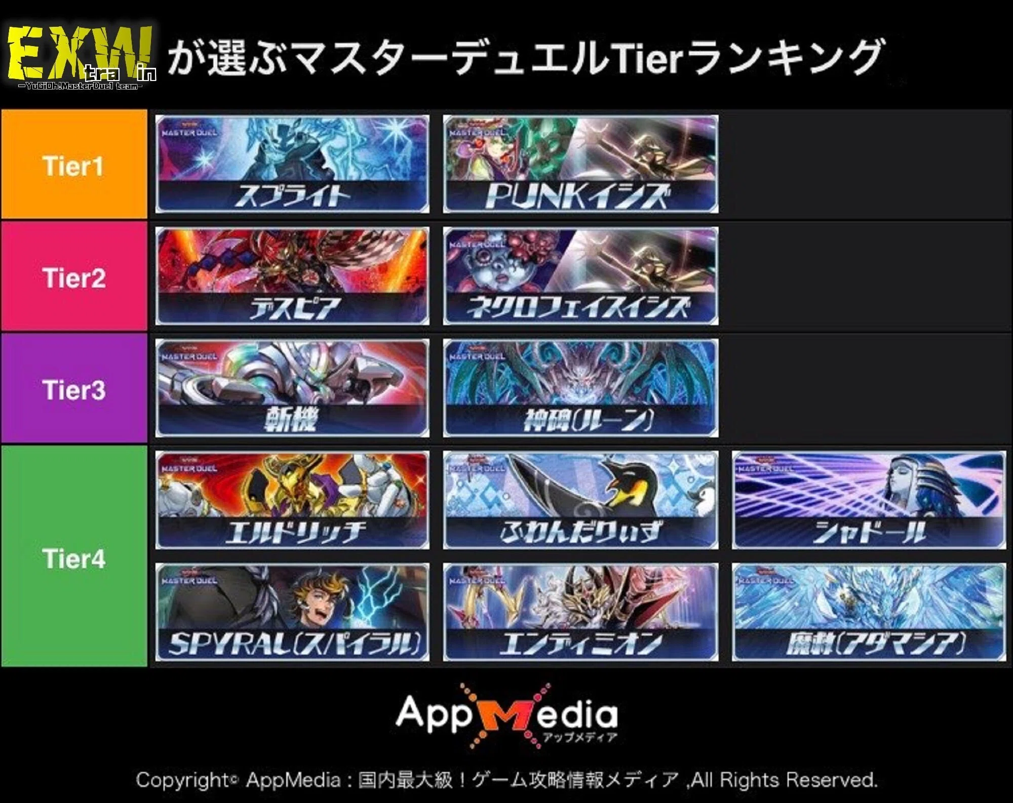 環境Tier表まとめ｜【EXW】EXTRAWIN［公式］