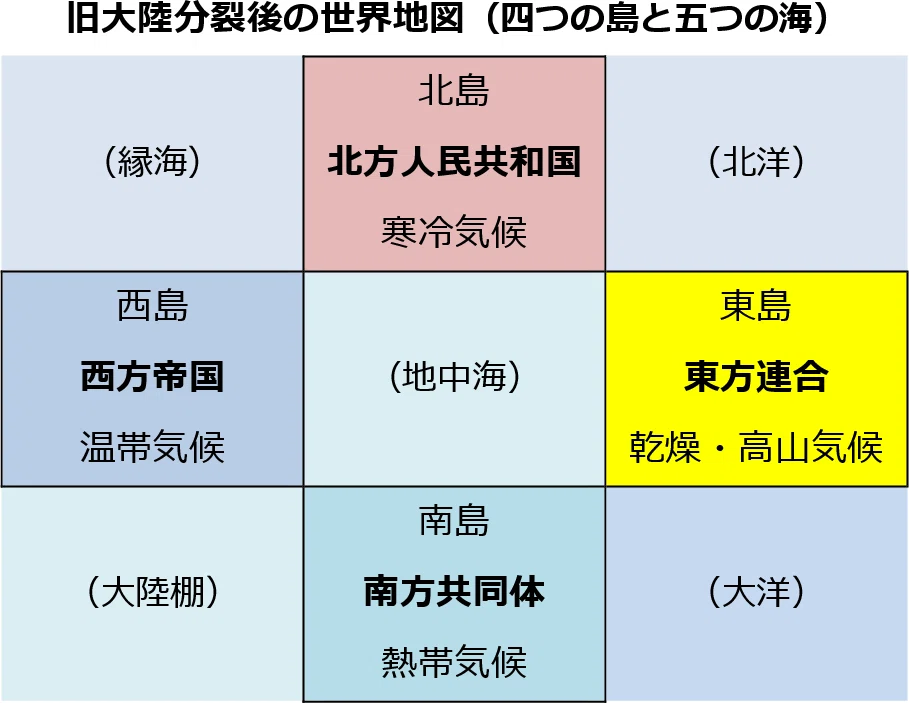 旧大陸分裂後の世界地図（四つの島と五つの海）