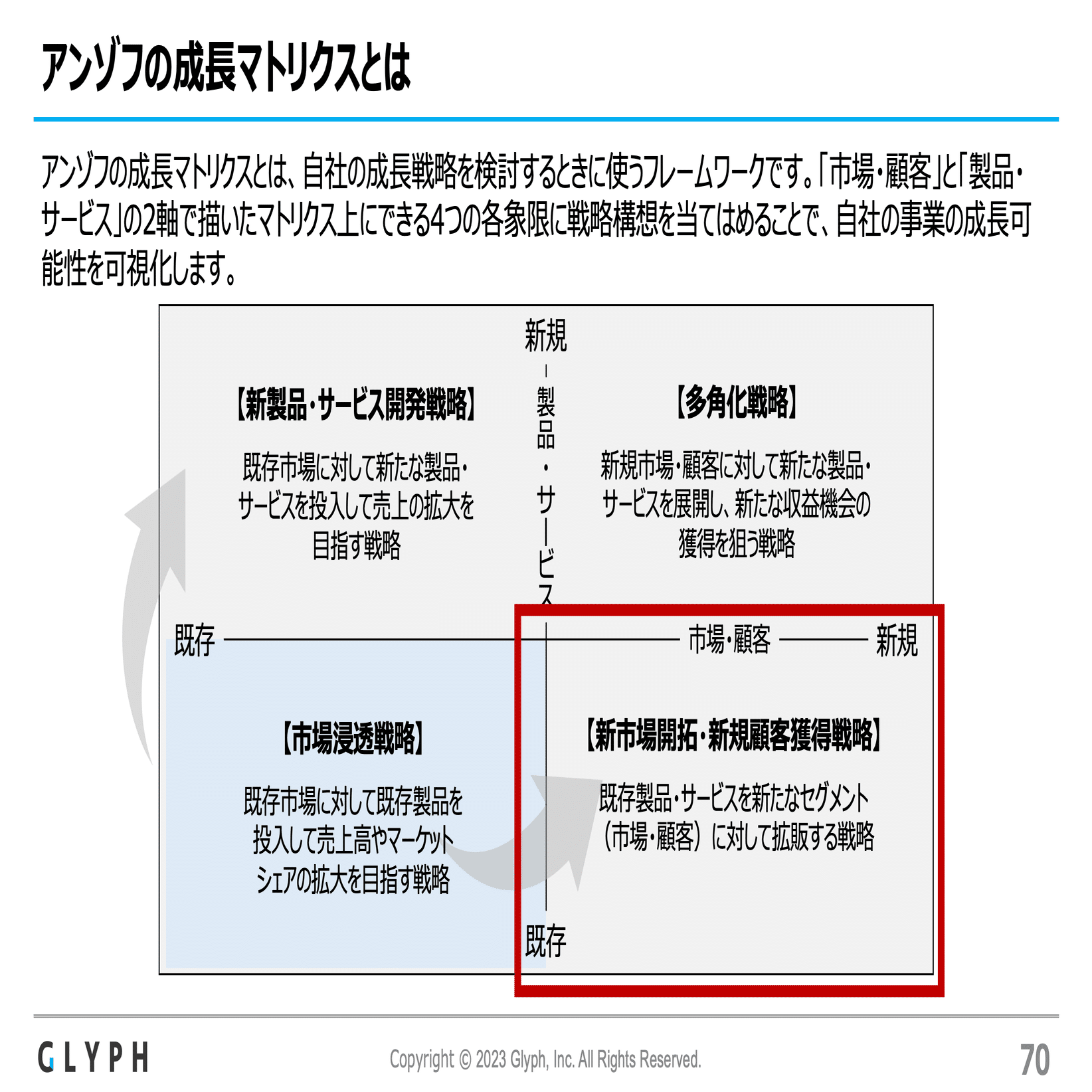 新商品・サービスの検討はどのように進めればよいでしょうか？」とお客