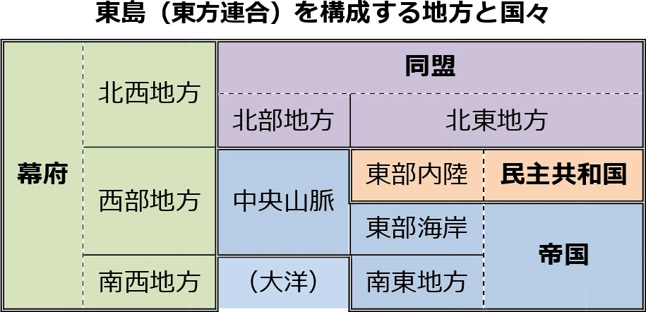 東島(東方連合)を構成する地方と国々