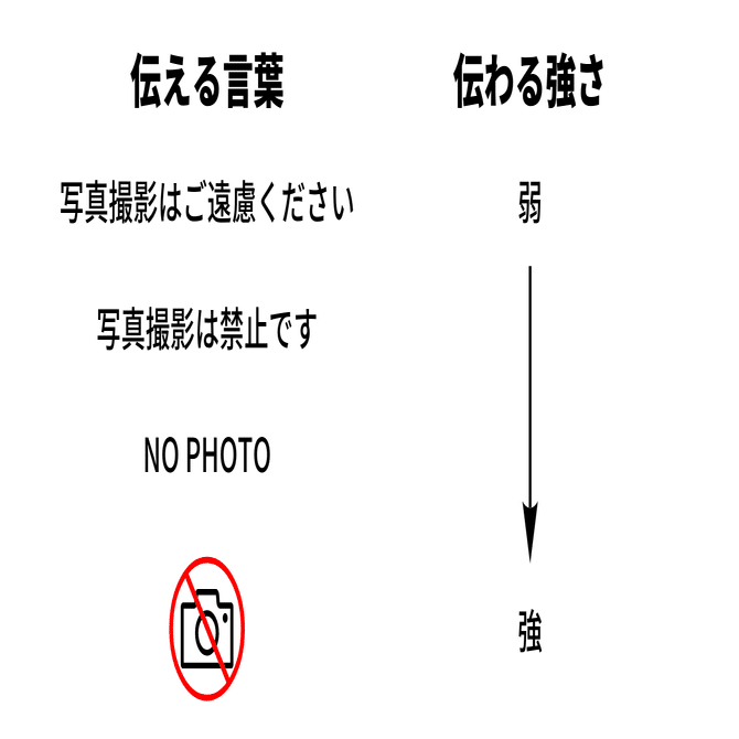 写真撮影はご遠慮ください」は写真撮影OKなのかNGなのか｜よりみち