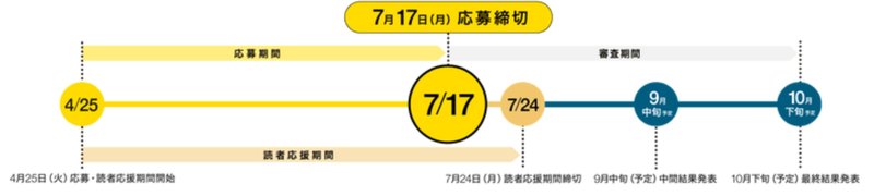 創作大賞2023スケジュール