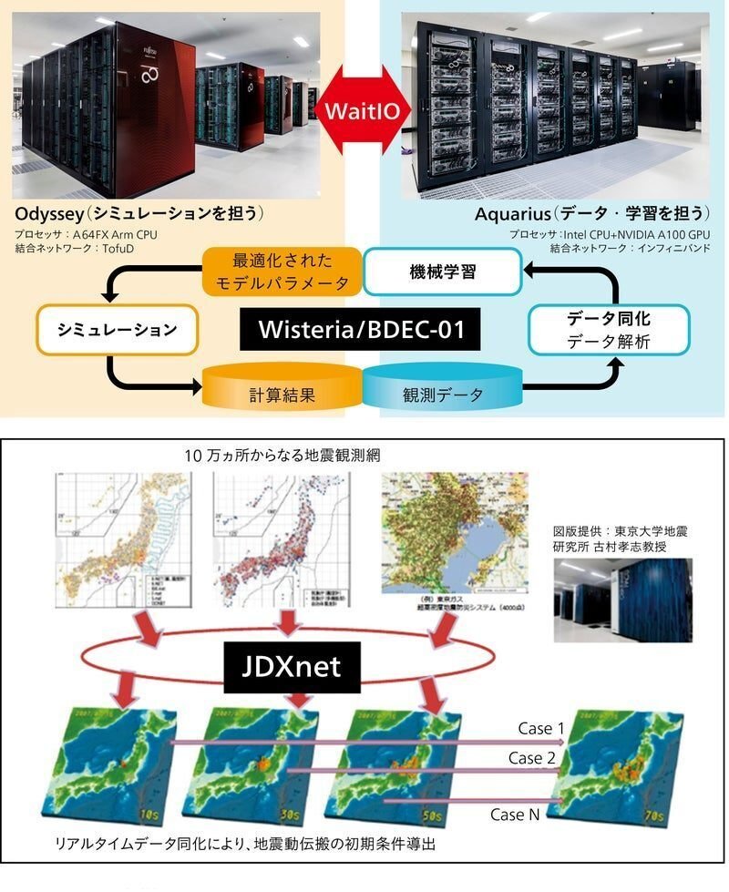 割と東大 Legendary Reference Book | University of Tokyo Mathematics