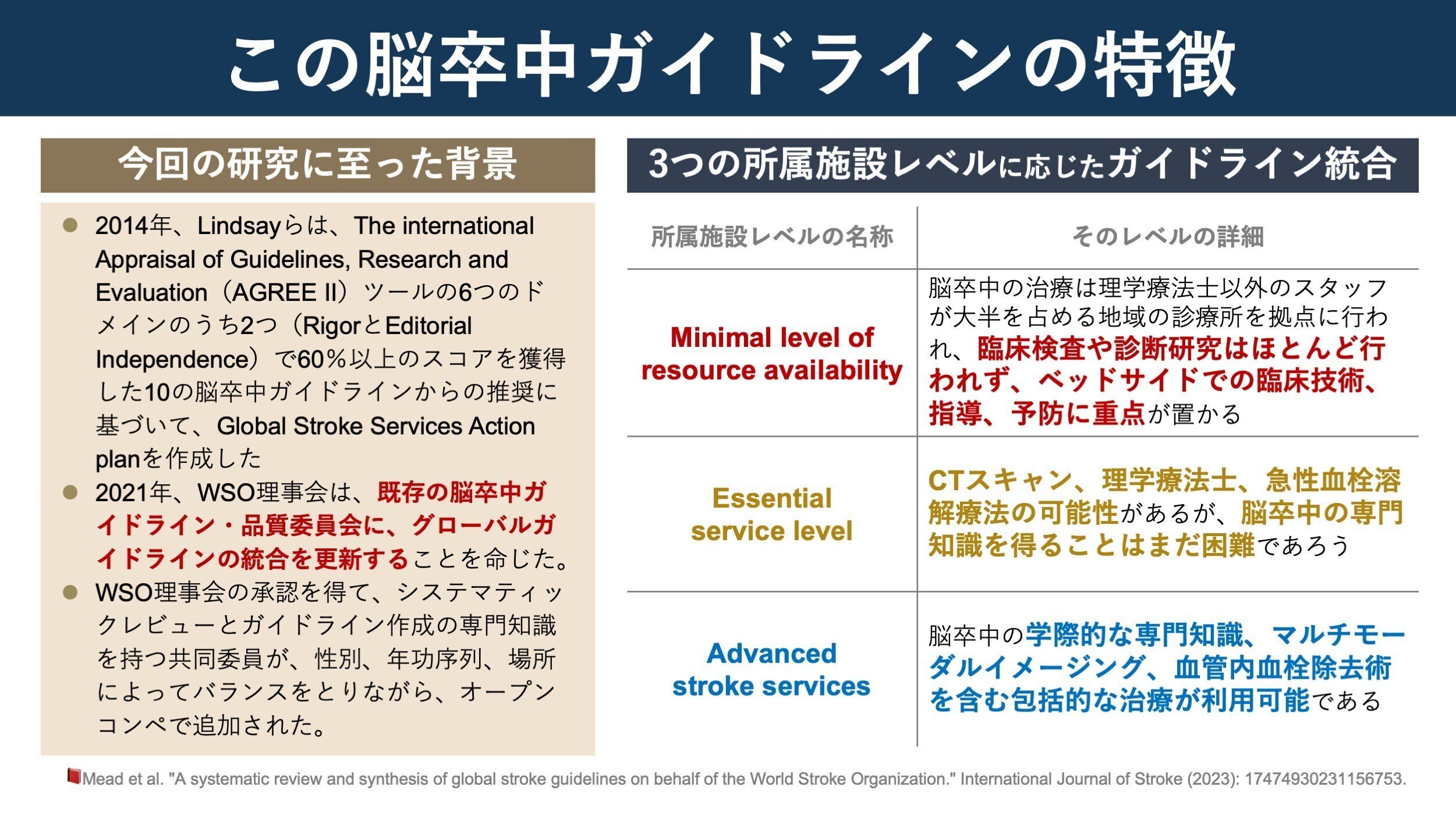世界の200個のガイドラインを統合した、最強の脳卒中