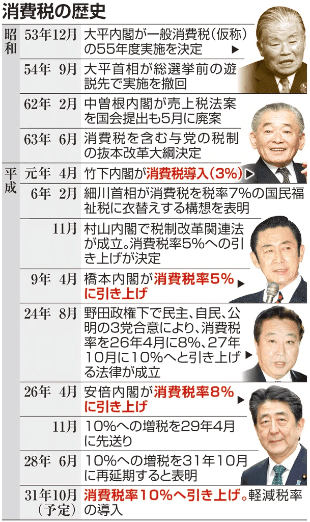 一九五五年体制の成立 一九五五年体制の成立 - 東京大学出版会