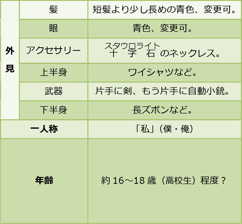 サキ(仮名)