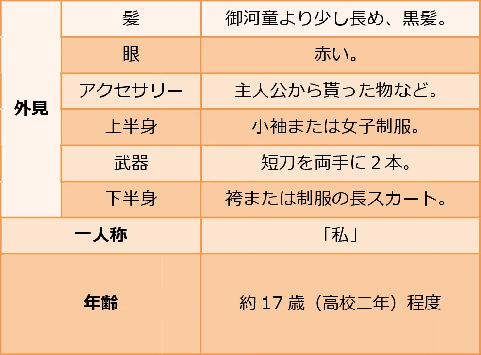 メグミ