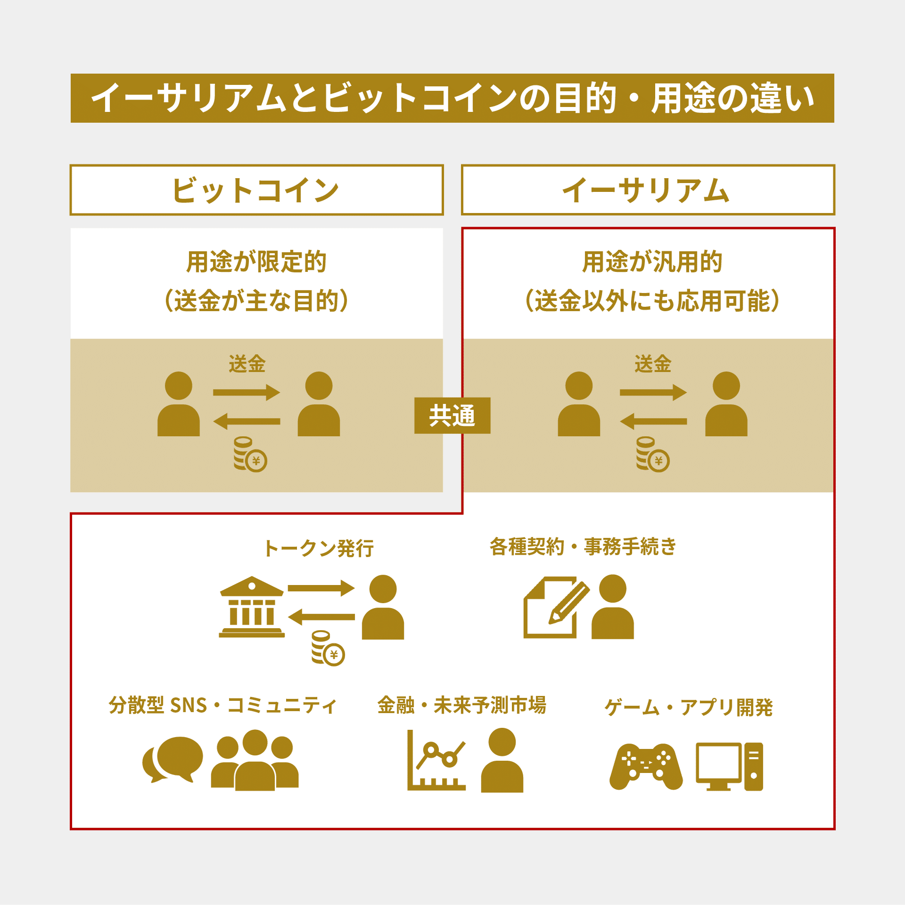 分かりやすくスマートコントラクトを解説します｜De Beyond