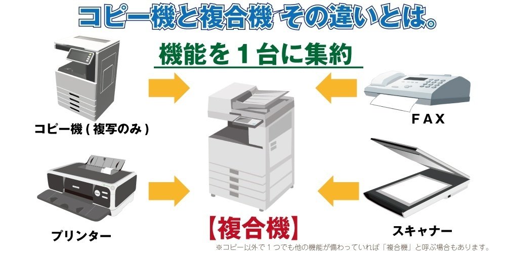 デジタル複合機・コピー・FAX・プリンター コピー機・複合機（FAX・プリンタ） | 株式会社コバックス