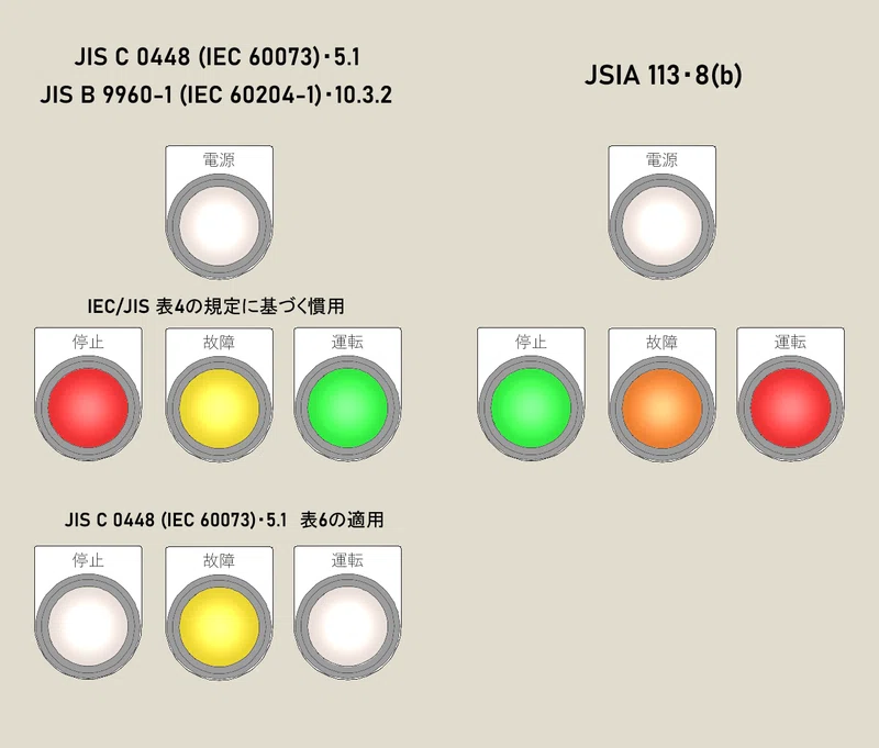 【ボタンとランプ編】公共建築工事標準に準拠した制御盤製作の主な仕様について・2｜栃木の盤屋さん
