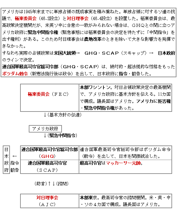 東海林直人のゴロテマ日本史◇近現23（戦後歴代内閣③～労働三法