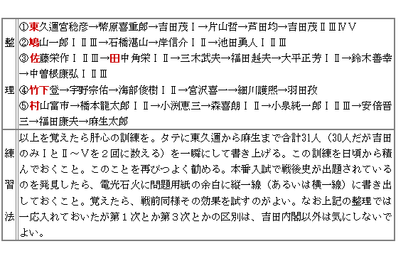 東海林直人のゴロテマ日本史◇近現23（戦後歴代内閣③～労働三法）｜s