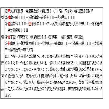 東海林直人のゴロテマ日本史◇近現23（戦後歴代内閣③～労働三法）｜s