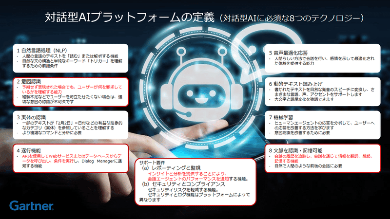 対話型AIプラットフォームの定義