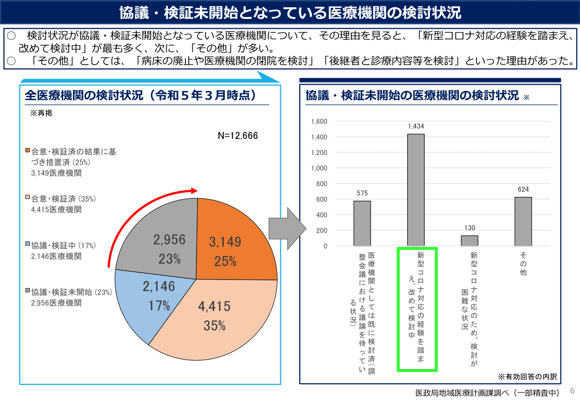 医療施設調査病院報告 動態調査 平成25年 下巻（都道府県編