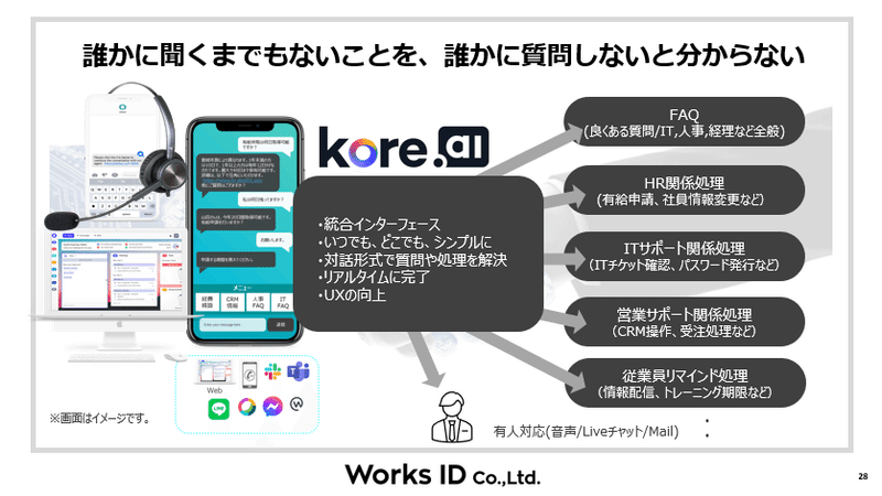 人に紐づく業務ナレッジから解放